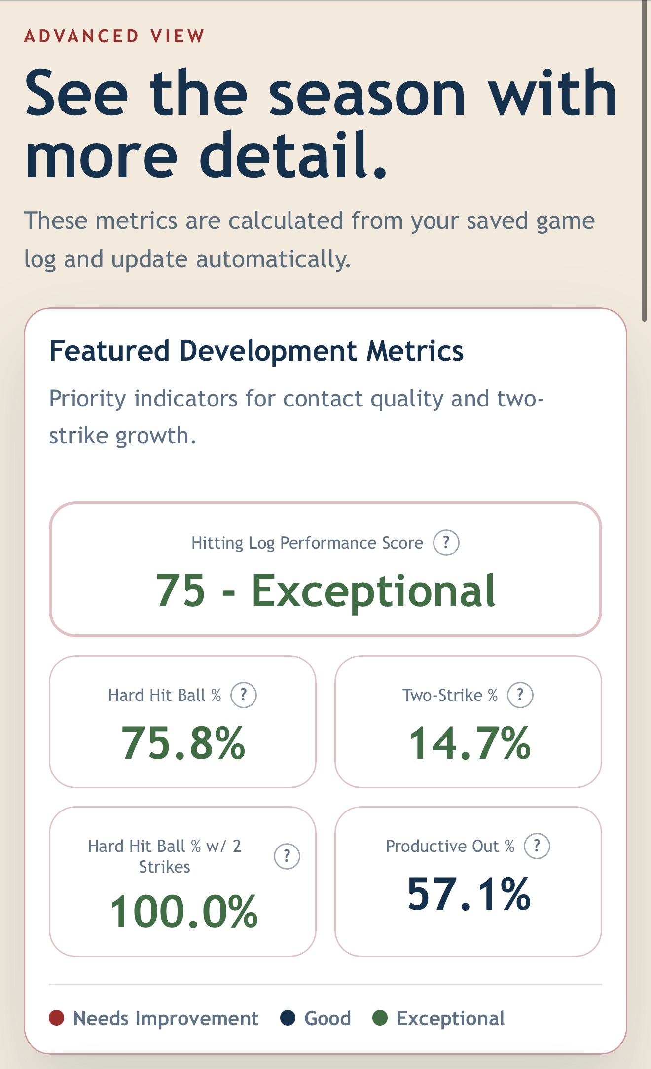 Hitting Log advanced statistics screen