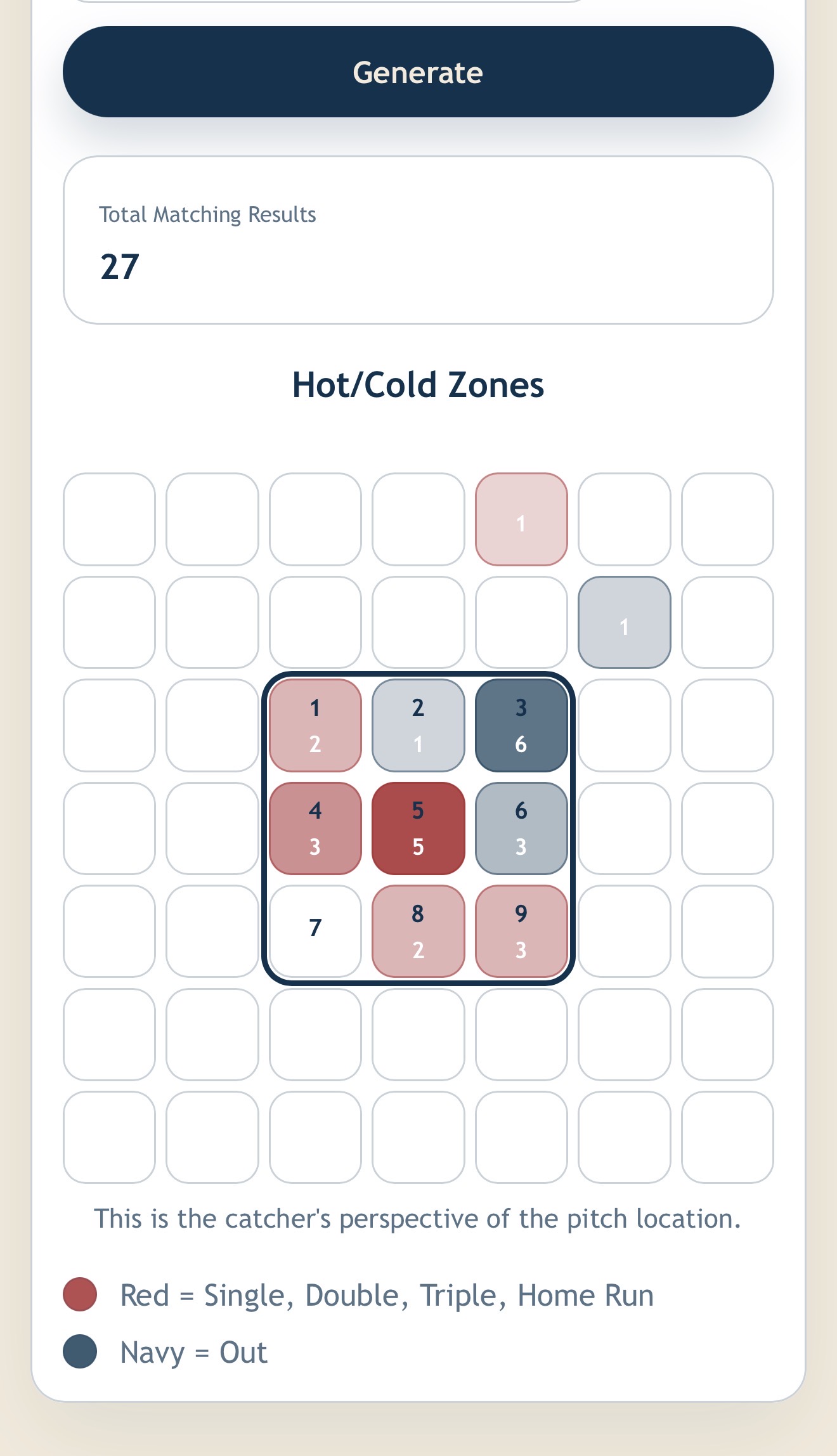 Hitting Log heat map screen